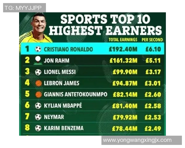 足球明星加盟俱乐部是否能带来可观的经济收益与商业价值分析